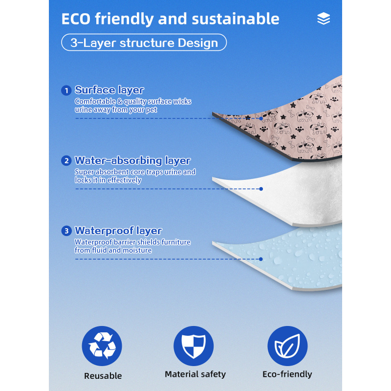 Tapis d'apprentissage de la propreté pour chiens, réutilisable et imperméable, imprimé voyage, lavable, en gros