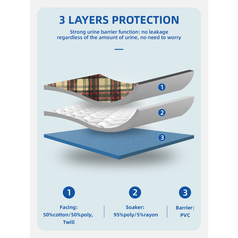 Soft and Comfortable Washable Adult Pee Pad for Bed