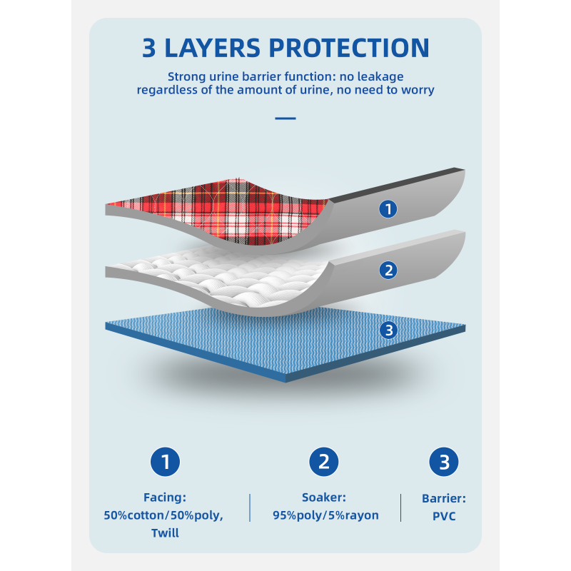 Alèse respirante et réutilisable pour adulte Adingcare, lavable et hautement absorbante