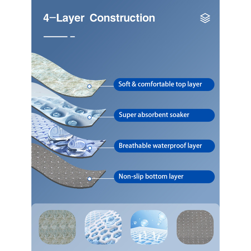 Super Absorbent Washable Pet Pee Pad for Dogs and Cats