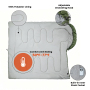 Forest Myth Portable adult sleeping bag equipped with a compression sack, suitable for three seasons. Perfect for camping, hiking, tent stays and travel，Mil Green & Med Grey