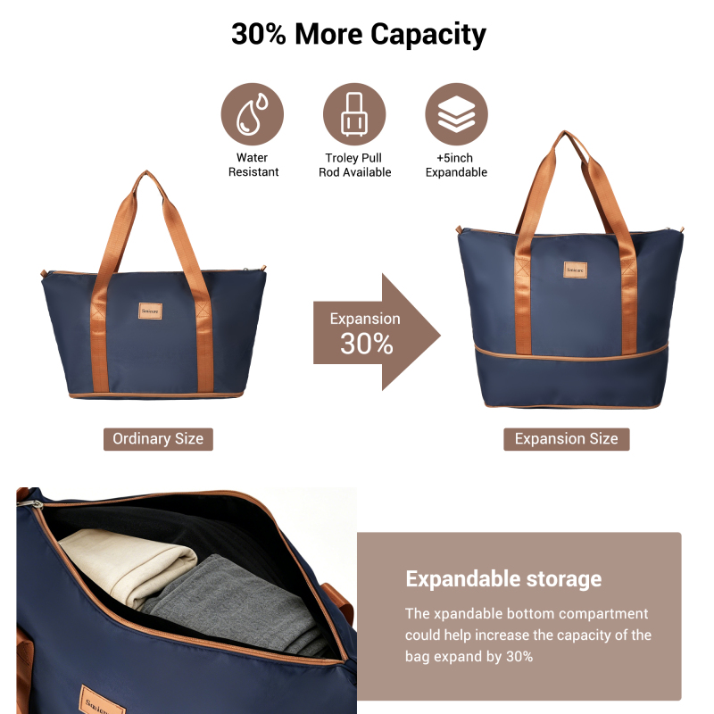 Smicure Hardside Luggage Sets 6 Piece, Hardshell Suitcase with TSA Lock Spinner Wheel and Travel Duffle Bag.Blue
