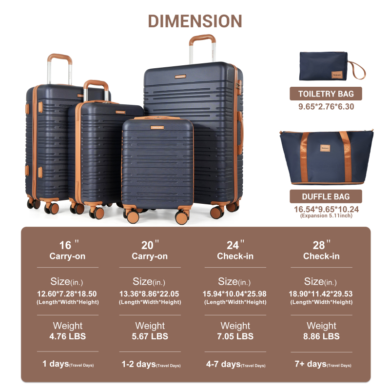 Smicure Hardside Luggage Sets 6 Piece, Hardshell Suitcase with TSA Lock Spinner Wheel and Travel Duffle Bag.Blue