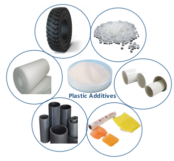 Plastic Additive