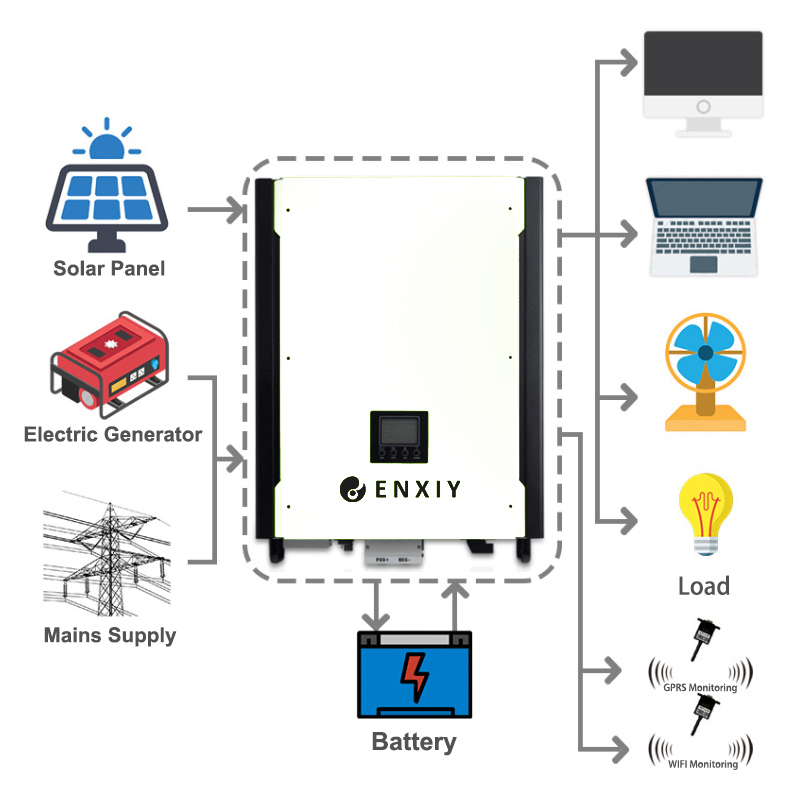 Wholesale Price Hot Selling 8KW EU Standard Built-in MPPT Solar Charger Single-Phase Solar Inverter