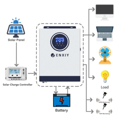 Ready To Ship 1Kw To 12KW High PV input voltage 30 To 400VDC Pure Sine Wave AC Solar Inverter Off Grid Solar Inverter