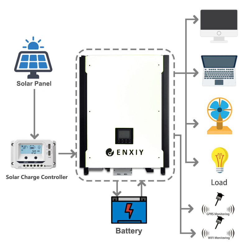 Solar System Power Inverter 80A 2KW 3KW 4KW 5KW Price Pure Sine Wave Solar Power Inverter Off Grid Solar Power Inv