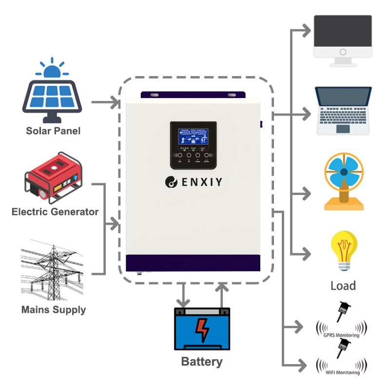 Top Selling Home Use Solar Hybrid Inverter Pure Sine Wave Solar Inverter Mppt Hybrid Solar Inverter For Sale