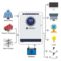 Wholesale Price 24V 48V 3KW 5KW 3KVA 5KVA MPPT On Off Grid Pure Sine Wave Hybrid Solar Inverters