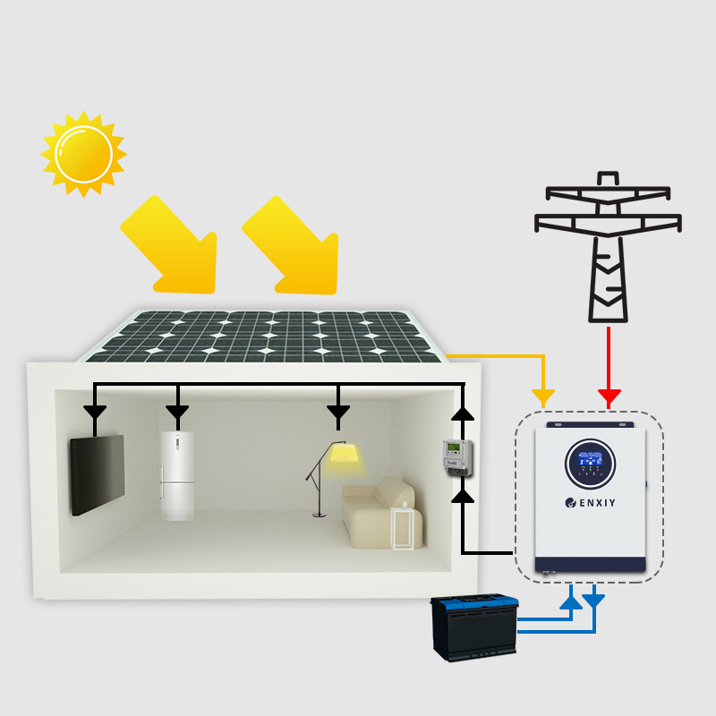 Wholesale Price 24V 48V 3KW 5KW 3KVA 5KVA MPPT On Off Grid Pure Sine Wave Hybrid Solar Inverters