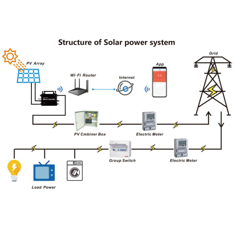 Wholesale Price Inverter For Solar Panel Single Phase OEM Micro On Grid Solar Inverter MPPT 120V 230V Solar Inverter