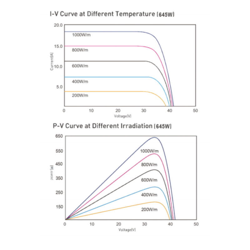 Wholesale Cheap Panel Solar In Stock Best Price 600w 700w 710w 1000w High Efficiency Mono Solar Panel