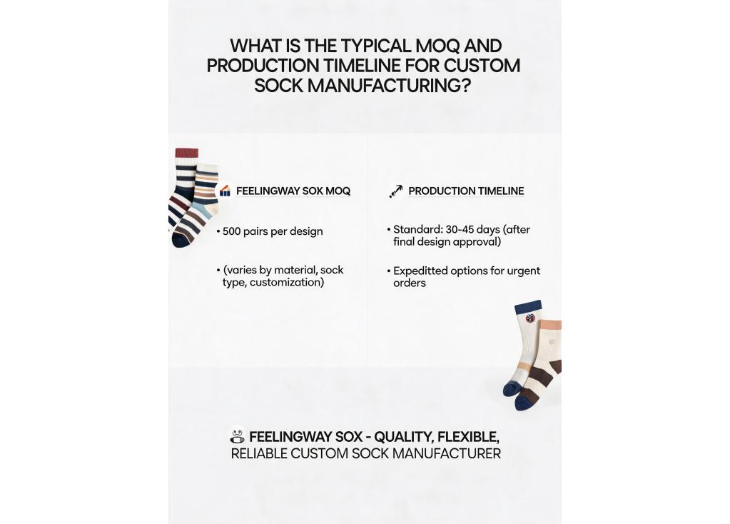 What is the typical MOQ and production timeline for custom sock manufacturing?