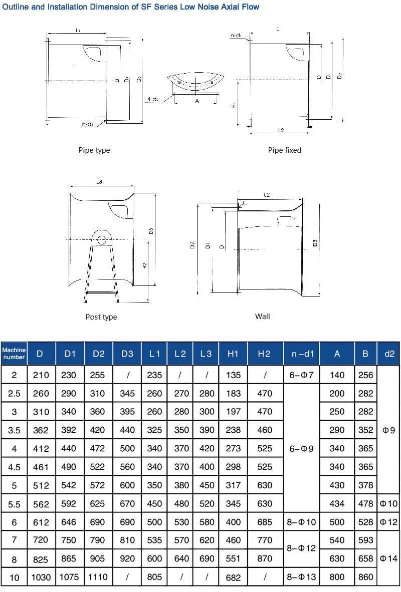SF系列_en02.jpg SF系列_en02.jpg
