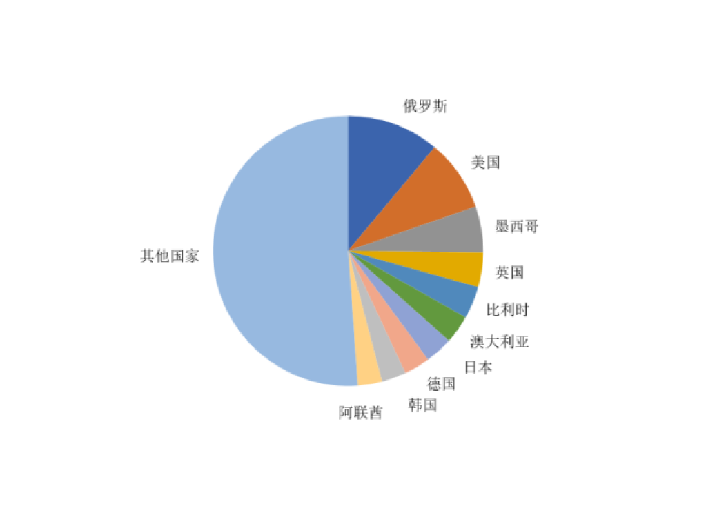 Análisis de las 2023 principales exportaciones de automóviles de China en 10