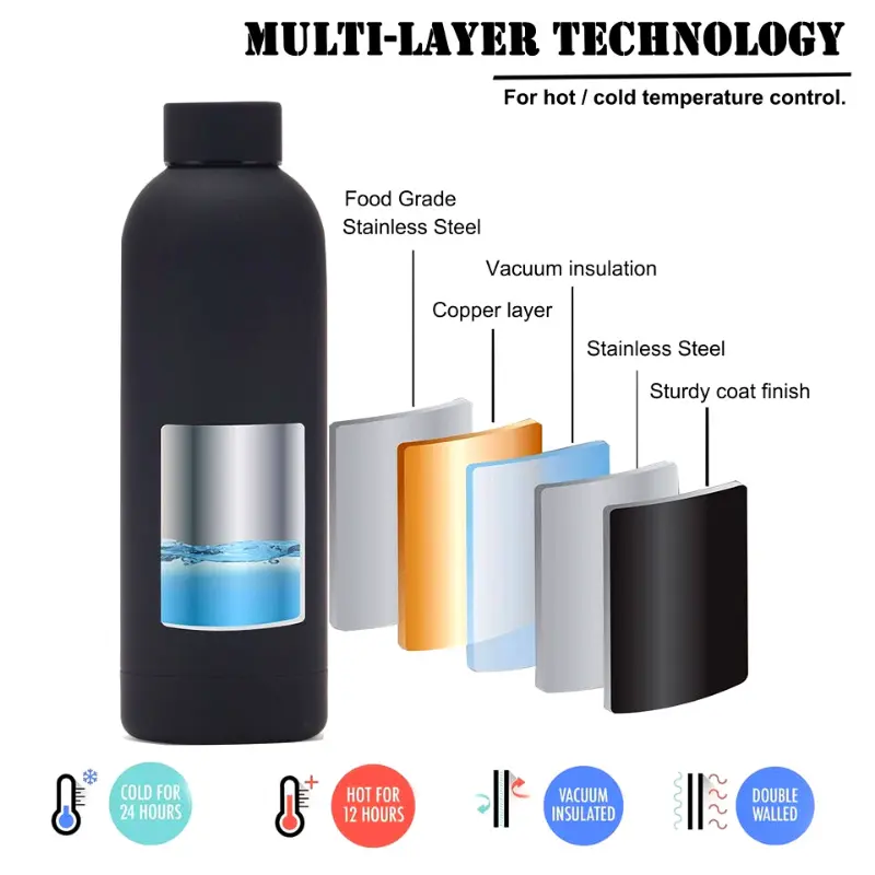 Custom Logo Double Wall Vacuum Insulated Bottles Small Mouth 350ml 500ml 750 1000ml Stainless Steel Sports Water Bottle