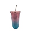Gradient