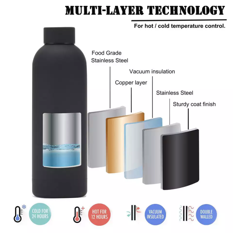 High Quality 500ml 2023 Vacuum Insulated Stainless Steel Water Bottle Thermos Flasks