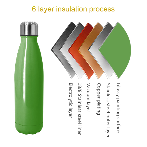Cola Shape Stainless Steel Double Wall Sport Water Bottles with Custom Logo