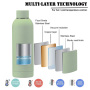 Custom Logo Double Wall Vacuum Insulated Bottles Small Mouth 350ML 500ml 750ML Small Mouth Stainless Steel Sports Water Bottle