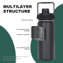 Wholesale Double Wall Insulated Personalised Water Bottles 500ml Stainless Steel Water Bottle