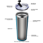 NEW Double Wall 22 oz Tumbler Stainless Steel with BPA Free Leak Proof Lid