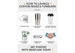 What support can you provide for a brand looking to launch a complete new range of custom mugs and tumblers?