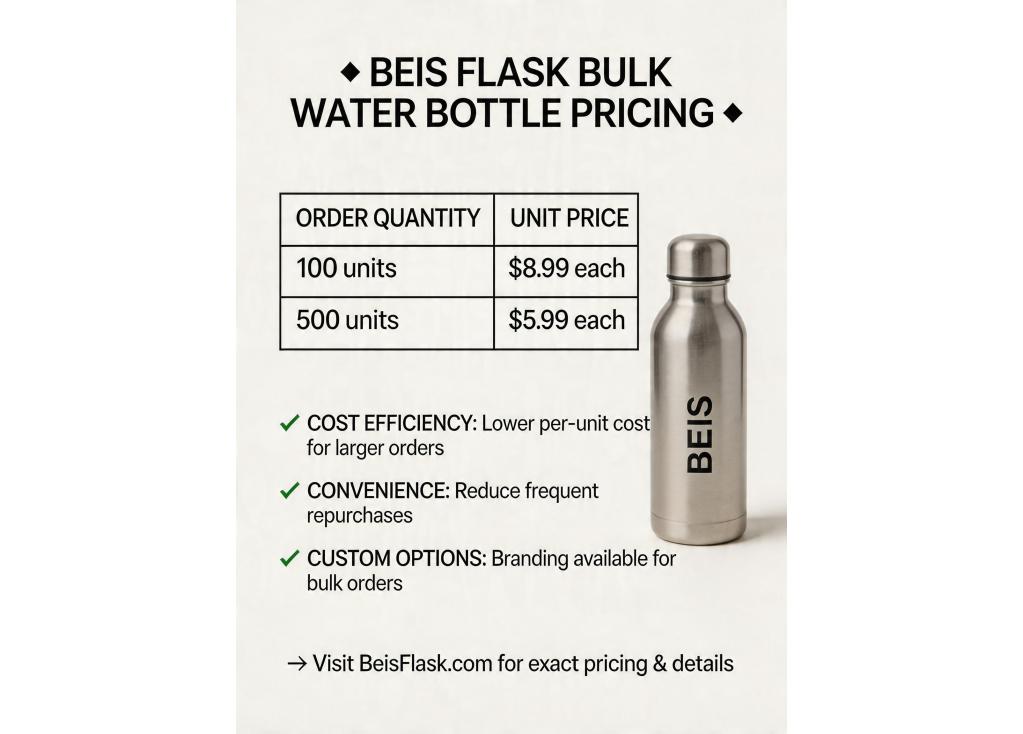 How does the unit price change for different order quantities of bulk water bottles?