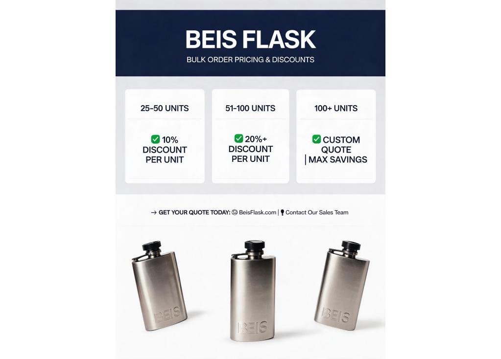 What is the price range for bulk orders of popular products?