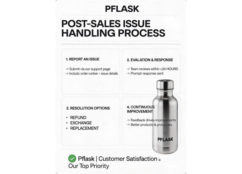 What is your process for handling post-sales issues, such as defective products or order discrepancies?
