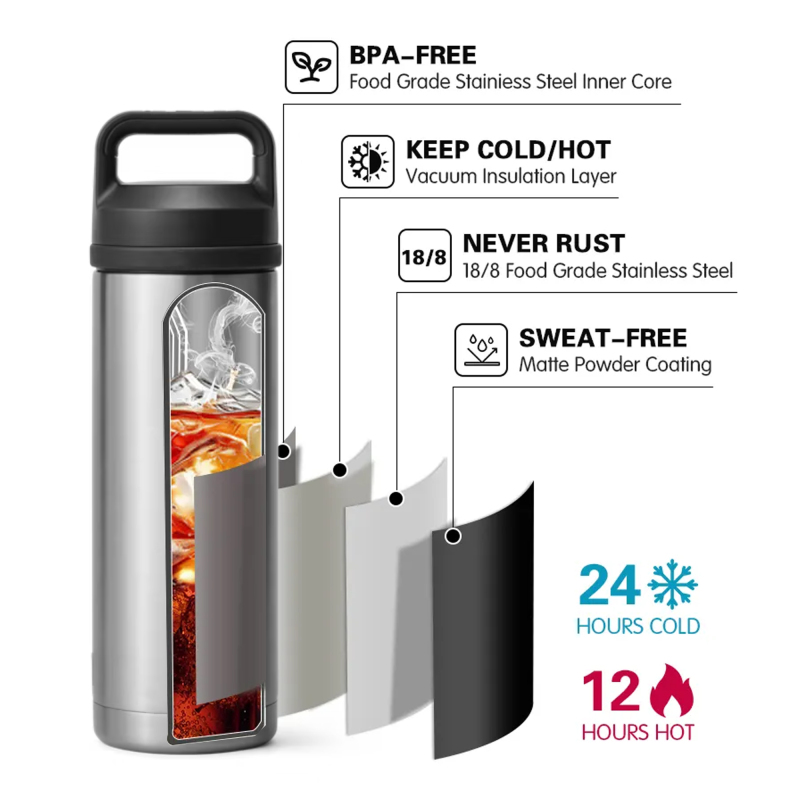 Double Wall Stainless Steel Tumbler with Straw Wholesale Bulk Water Bottle with Handle Custom Tumbler  12oz 18oz 36oz Bottle