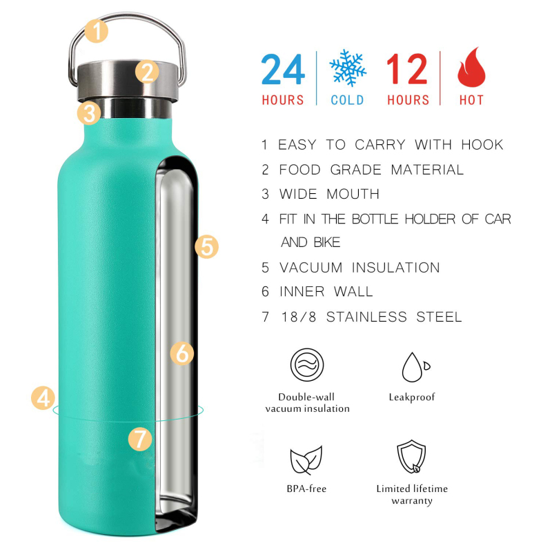KOPOTU Double Wall Vacuum Stainless Bottle BPA Free Sport