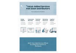 What value-added services (like design support or warranty) do leading door factories offer to distributors?