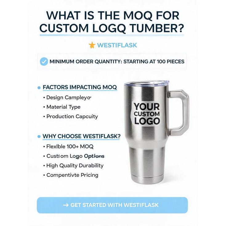 What is the typical minimum order quantity (MOQ) for custom logo tumblers from factories?