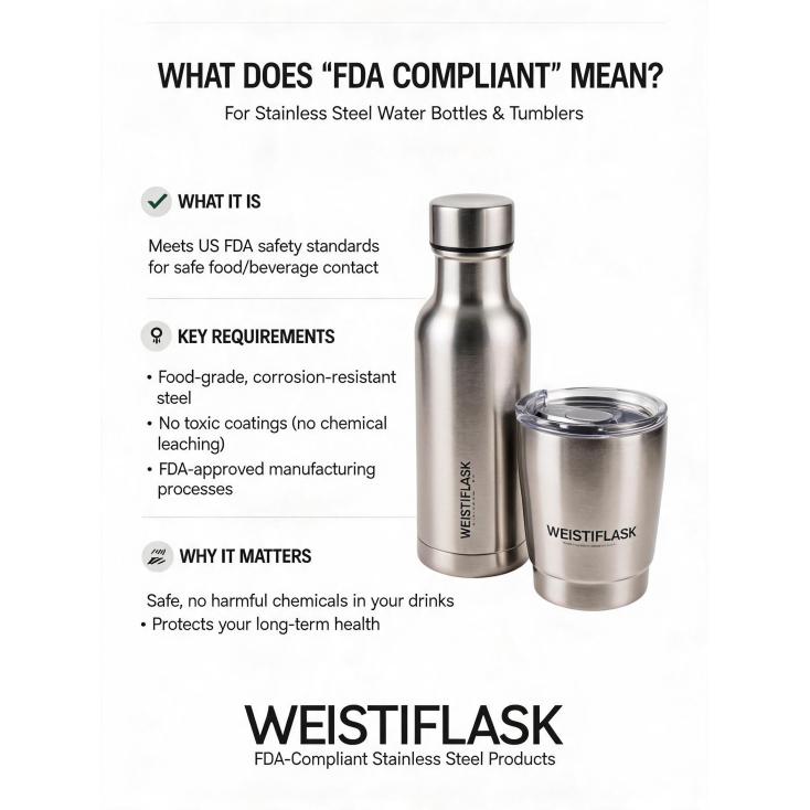 What does 'FDA compliant' specifically mean for stainless steel water bottles and tumblers?