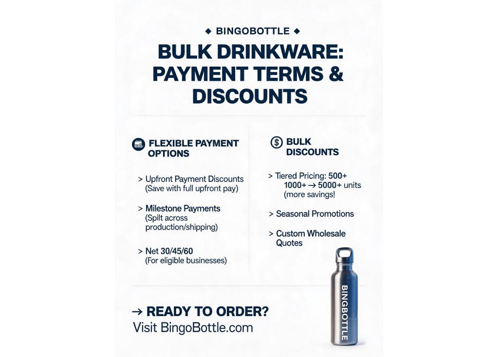 What are the payment terms and discounts available for high-volume drinkware purchases?