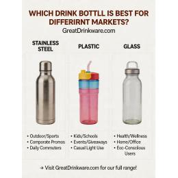 Which type of drink bottle (stainless steel, plastic, glass) is best suited for different retail markets or uses?