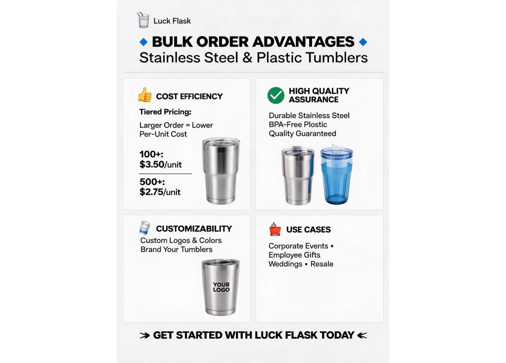 What are the price advantages for bulk orders of stainless steel or plastic tumblers?