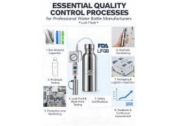 What quality control processes are essential for a professional water bottle manufacturer?