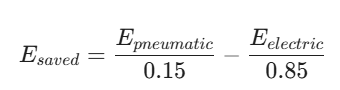 $$E_{saved} = \frac{E_{pneumatic}}{0.15} - \frac{E_{electric}}{0.85}$$