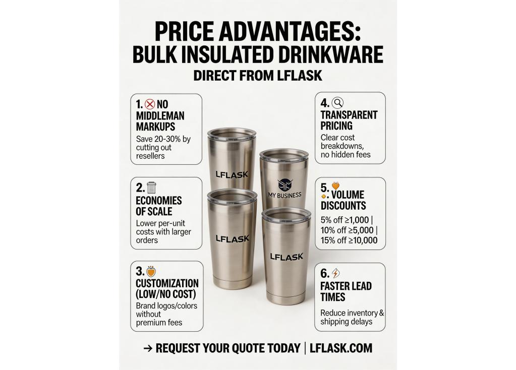 What are the price advantages of sourcing bulk insulated drinkware directly from a manufacturer?