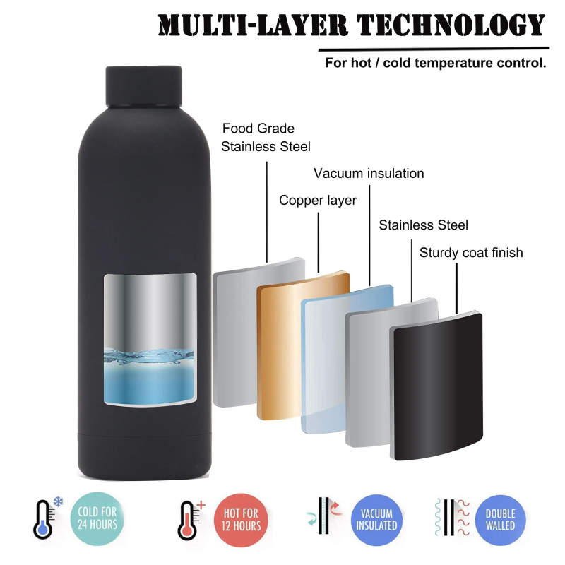 Custom Logo 500ml Sport Water Bottle Stainless Steel Double Wall Vaccum Flask Thermal Rubber Paint Matte Sports Water Bottle