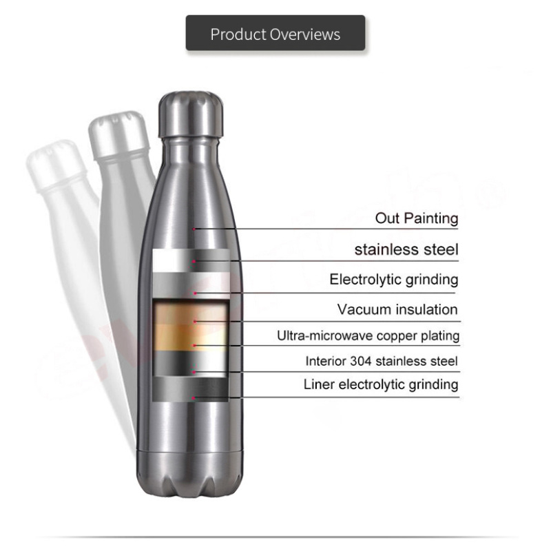 Wholesale Customized Logo 500ml Stainless Steel Water Bottles Cola Shaped Double Walled Insulated 750ml Sport Flask
