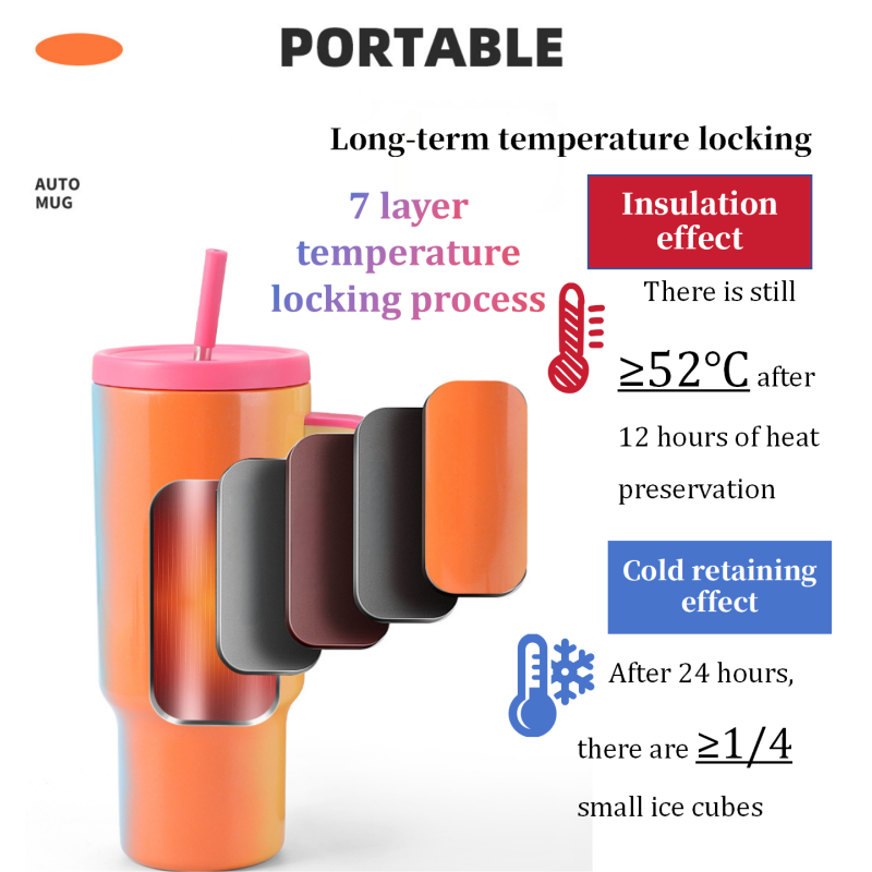 40oz Double Wall Stainless Steel Tumbler with Handle Travel Mug & Water Bottle Spray Molding Coffee Tumbler for Tea & Party Use