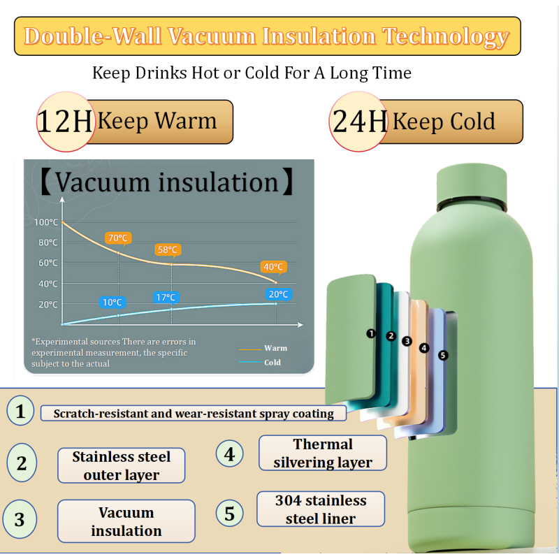 Custom Logo Double Wall Vacuum Insulated Stainless Steel Tumbler Hot Cold Sports Drink Water Bottle with Matte Finish Present