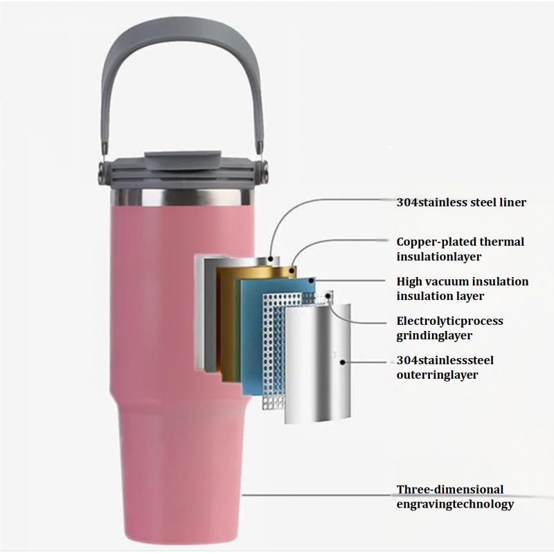 30oz American Style Double Wall Stainless Steel Travel Mug Leak-Proof Portable Vacuum Insulated Thermos with Handle for Water