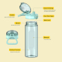 Custom 600ml Tritan Sport Water Bottle Leakproof with Handle