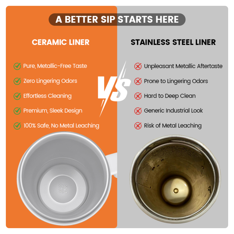 Mucr 38 oz Insulated Car Mug with Handle and Straw Ceramic Coated Interior Double Wall Vacuum Stainless Steel Tumbler Leakproof Fits Cup Holder