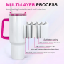 US RTS 40oz Tumbler Double-Walled Stainless Steel Cup Colorful Handle Lid Sublimation Blanks Travel Mug 20pcs/Ctn USA Warehouse