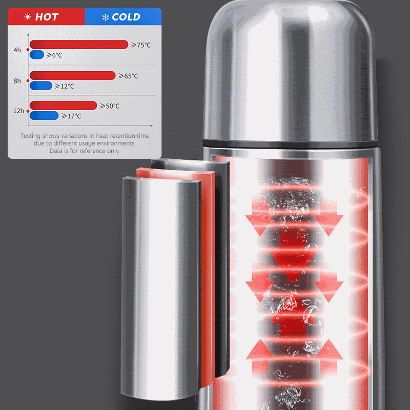 Bullet 350ML/500ML750ML/1000ML Classical Double Wall Stainless Steel Thermoses Vacuum Flasks Bullet Shape Water Bottle